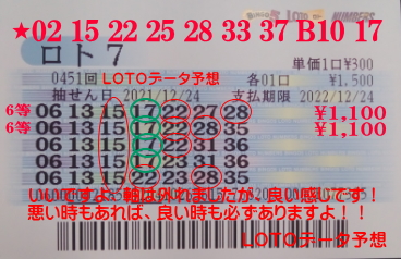 記入済　ロト7申込みカード222枚 そして、、、ロト7の3等に当選しましたー！！！（79万円）│財布